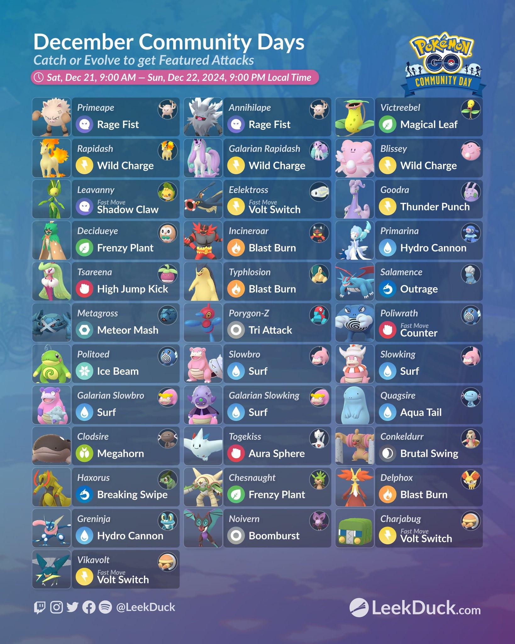 find rare december community day 2024 spawns with this guide