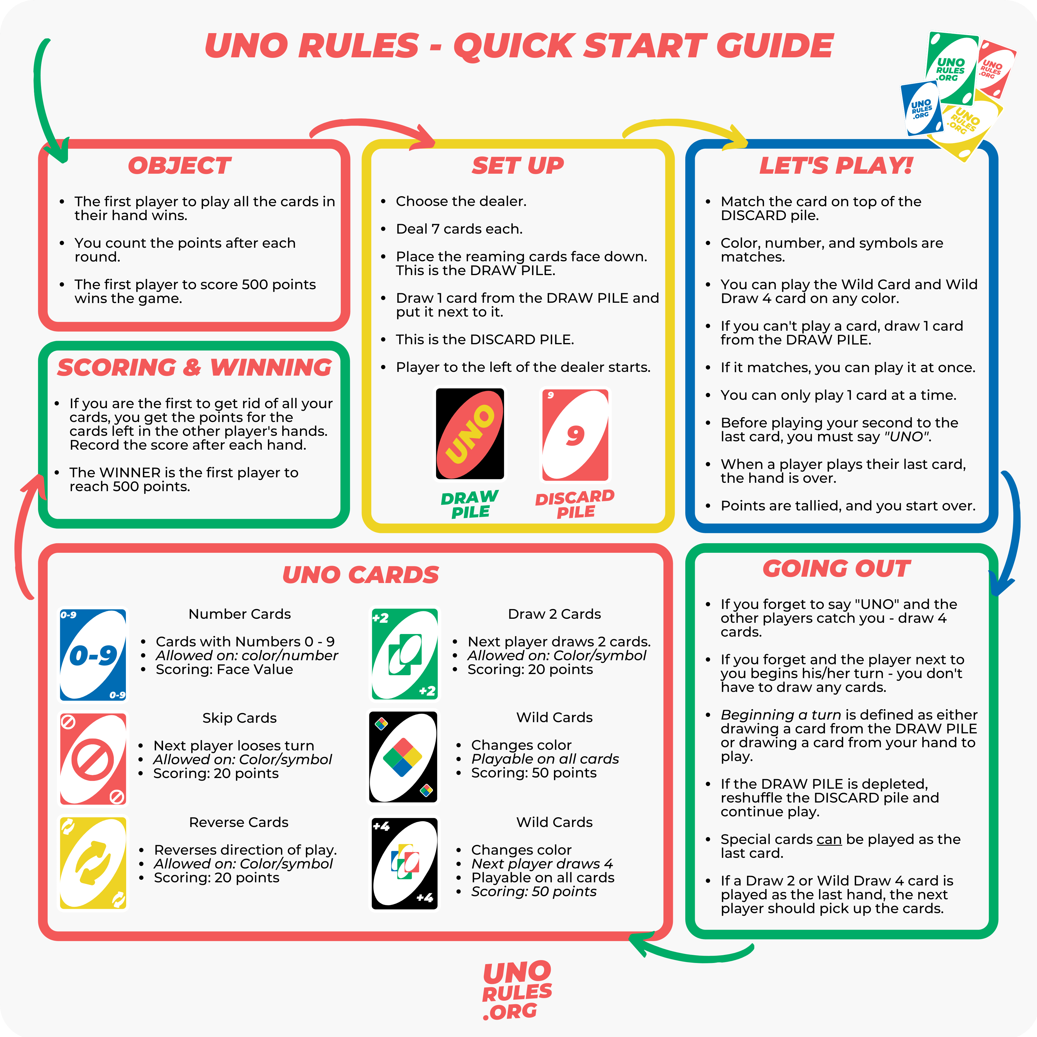 UNO No U Rules Breakdown Avoid Common Card Game Mistakes