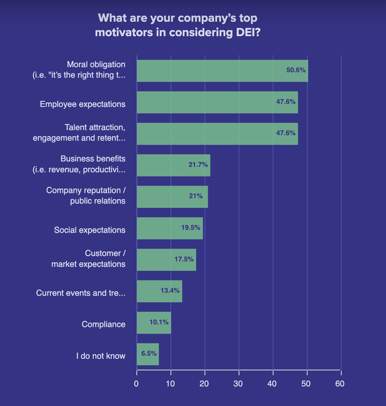 What Happened To DEI In Business 6 Major Things To Know