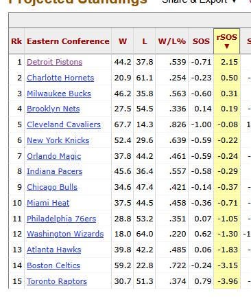 Top teams in the 2007 eastern conference standings: Your quick reference guide.