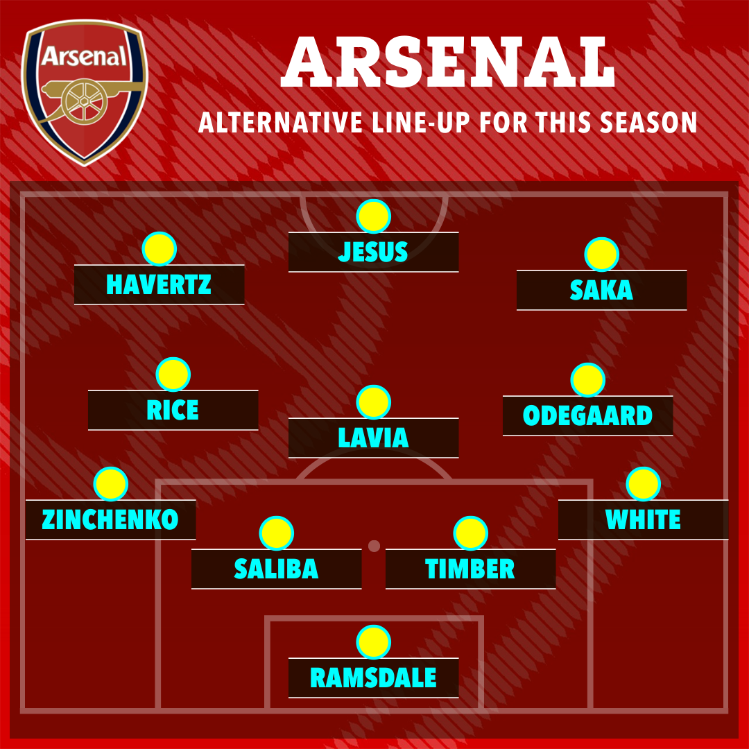 How to get starting lineup for arsenal today latest news? Quick methods revealed here!