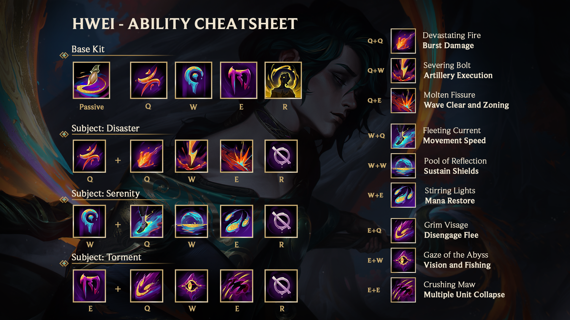 Latest hwei cheat sheet guide works on all game versions