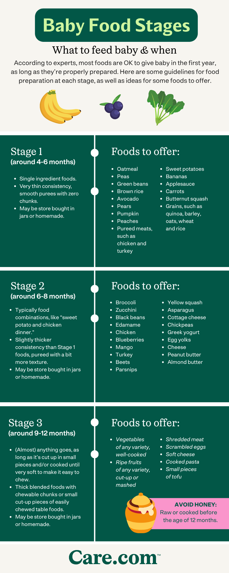 Age for cheerios vs baby food important feeding milestone guide