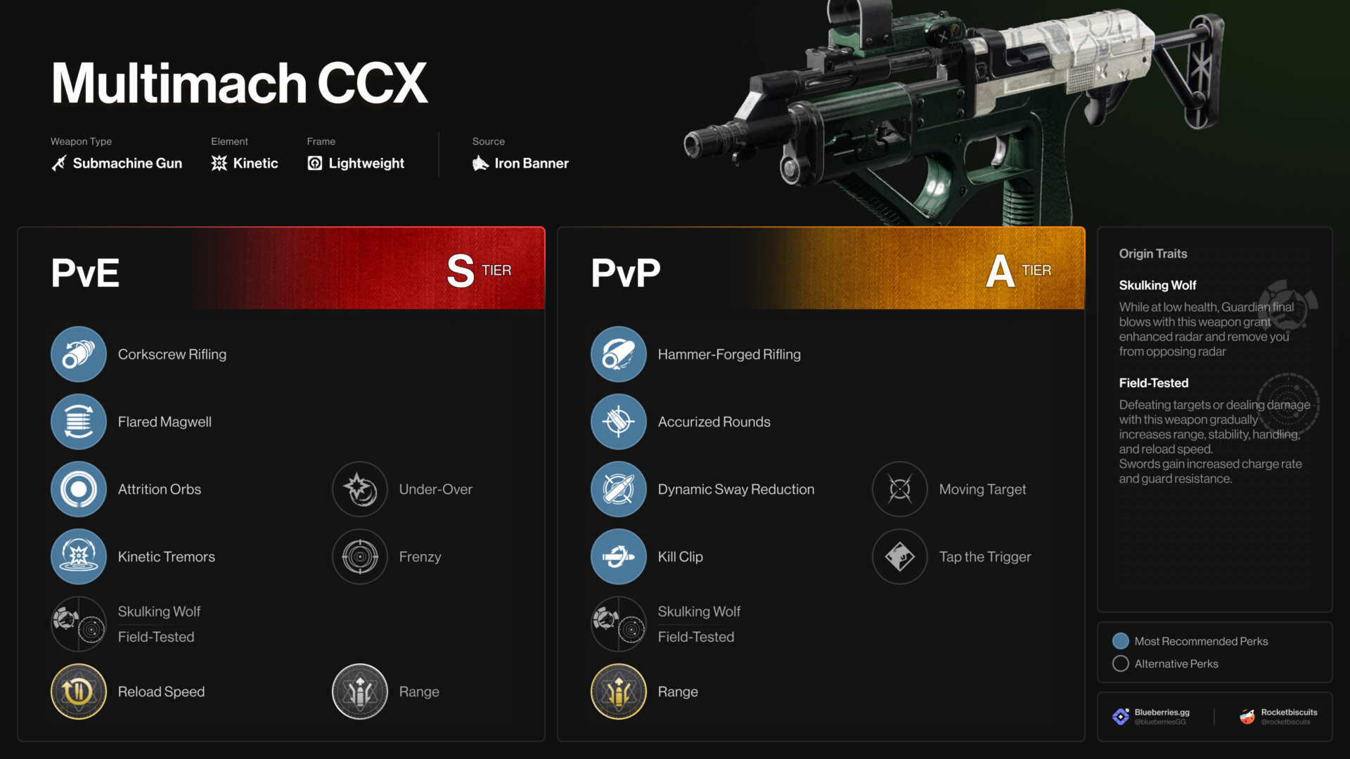 Best perks for multimach ccx god roll? Try these setups today!