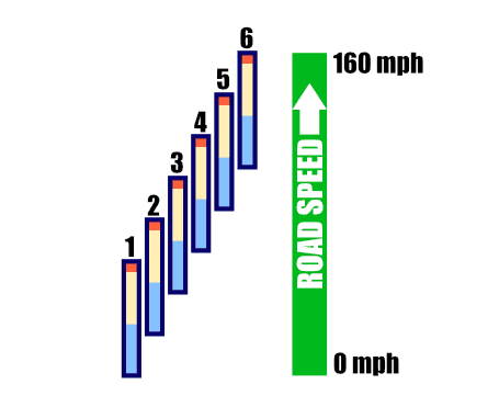 Rev Matching Explained: Get Smooth Shifts With This Manual Method