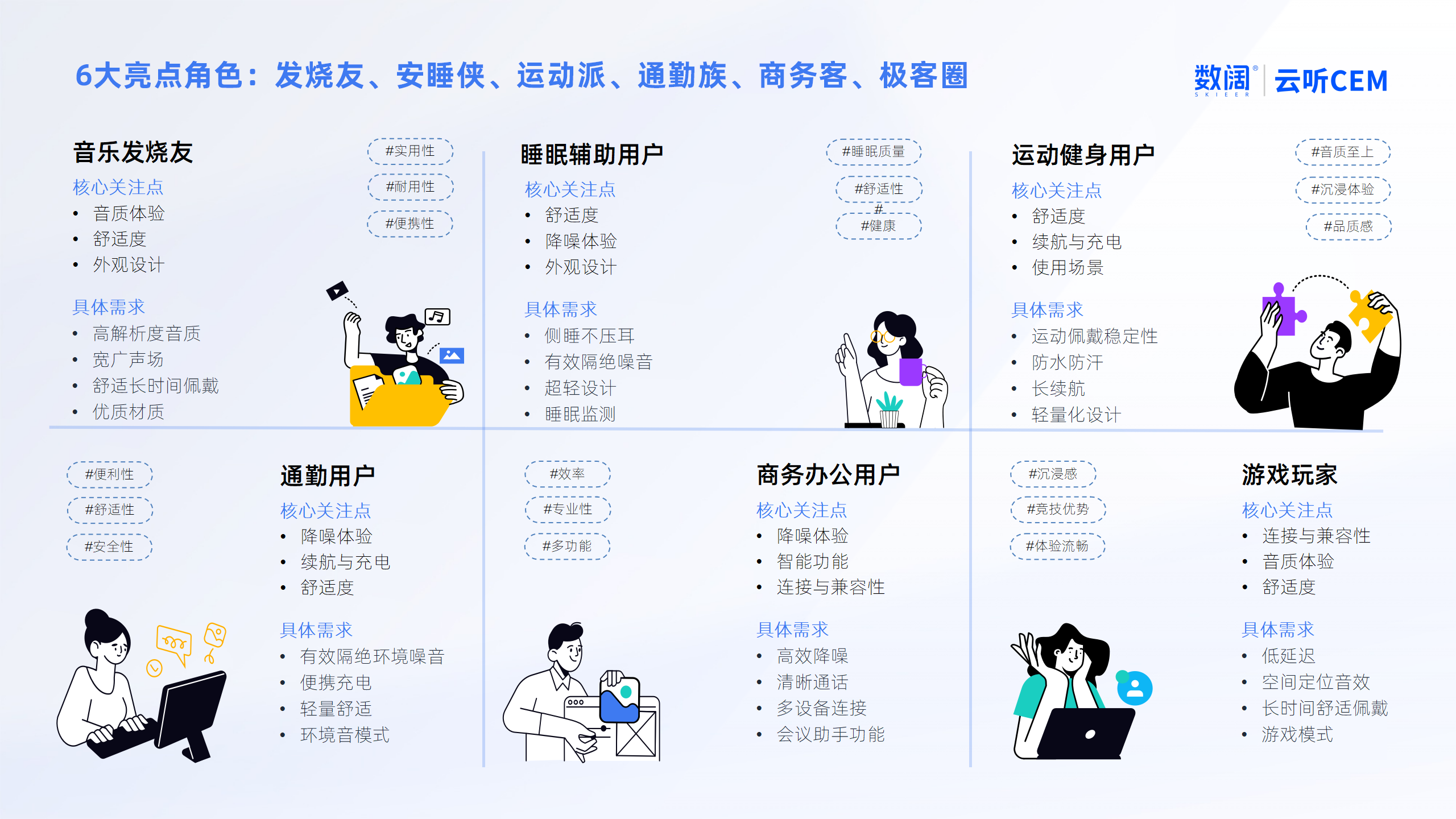 即时性需求引导专业报告资源(18词)