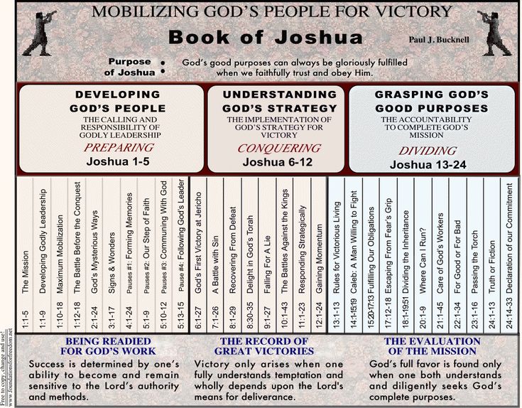 What happened in josue 7 1 (Bible story explained simply)