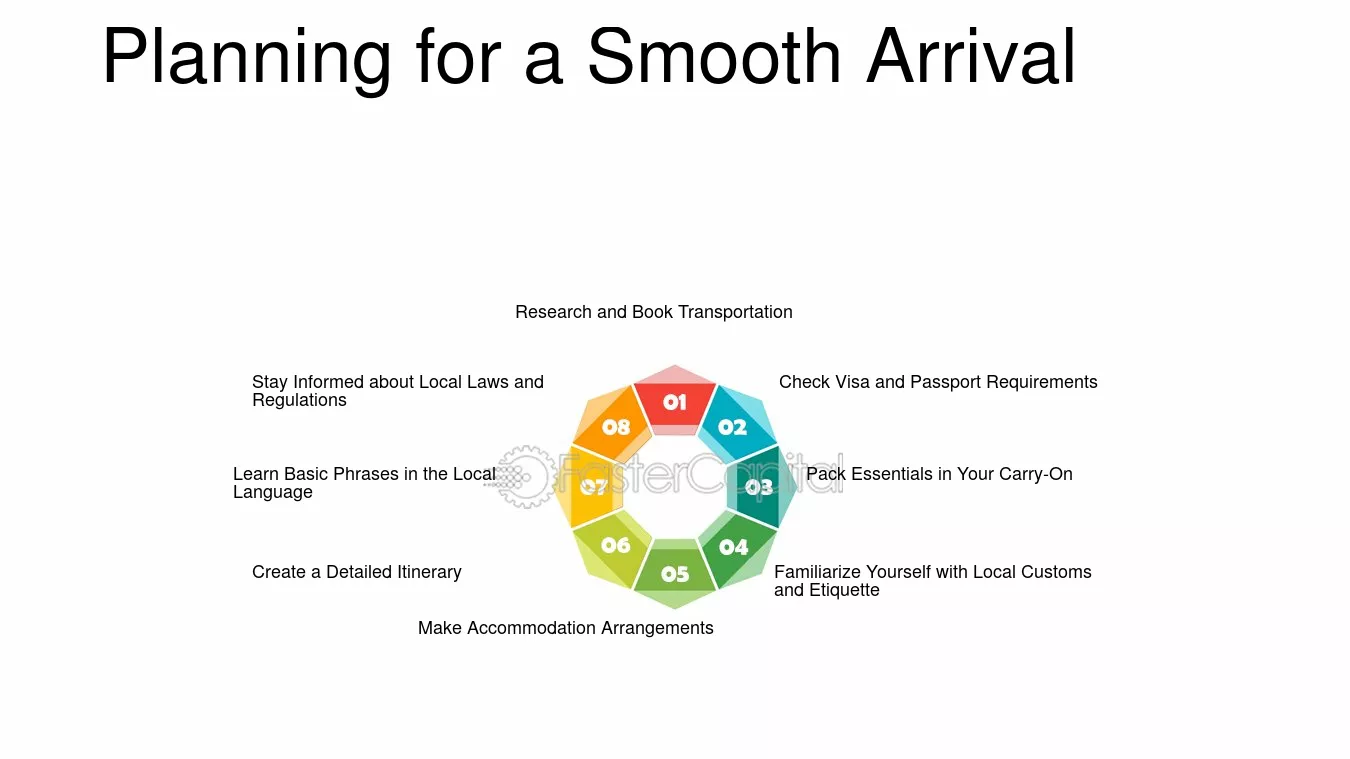 Ways to prepare when items are on their way? (practical tips to ensure smooth arrival)