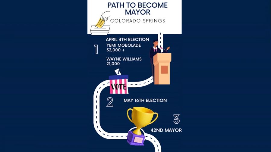 Why Colorado Springs Stays Conservative 3 Key Reasons Explained Here