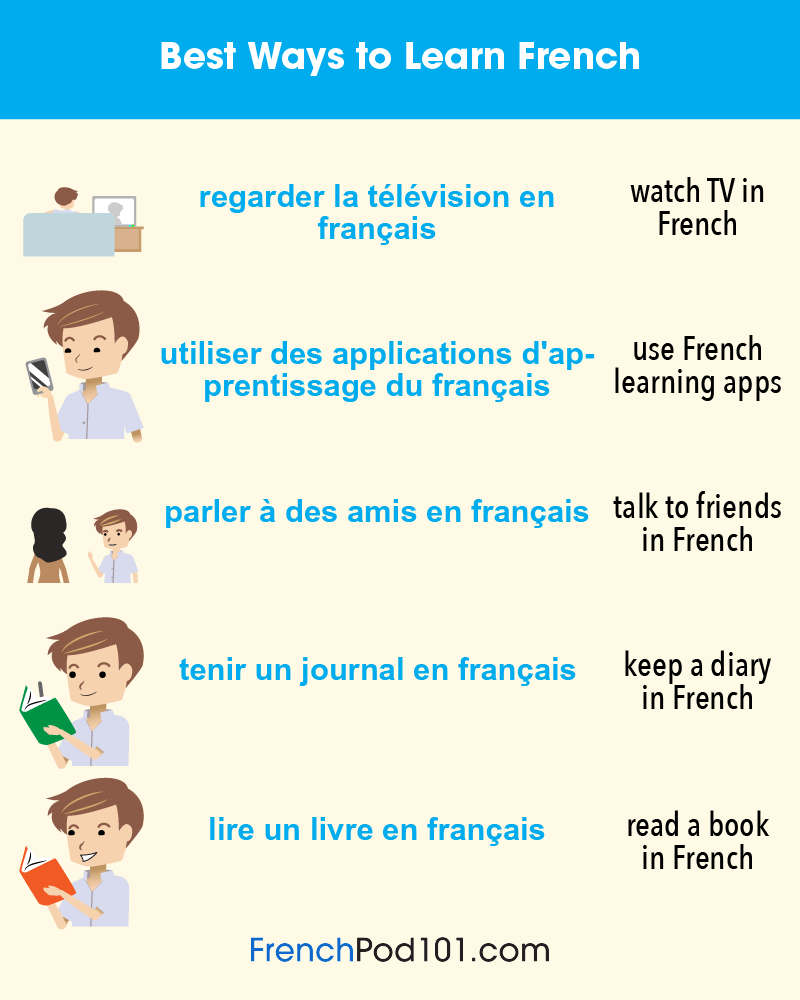 Best way to learn french with vu? See english translations instantly!