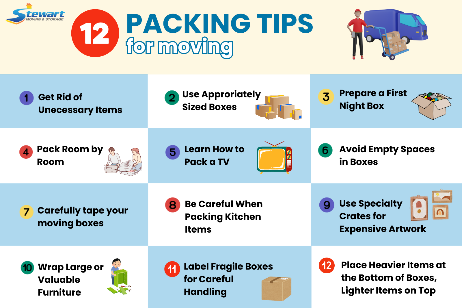 Ways to prepare when items are on their way? (practical tips to ensure smooth arrival)