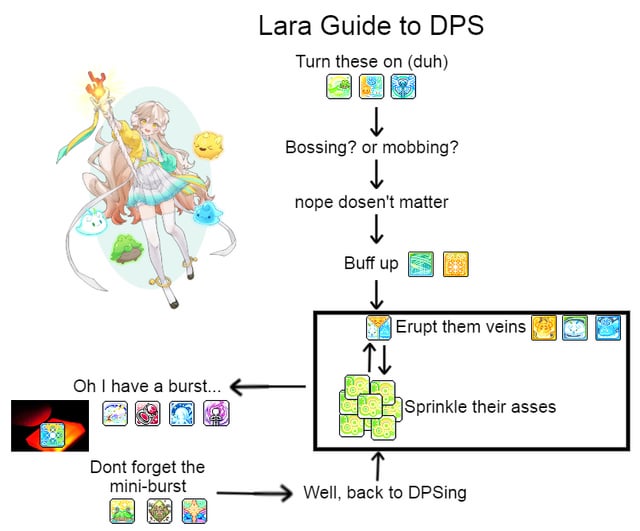 How to Make Lara 19 Work Better? (Simple Steps You Can Try)