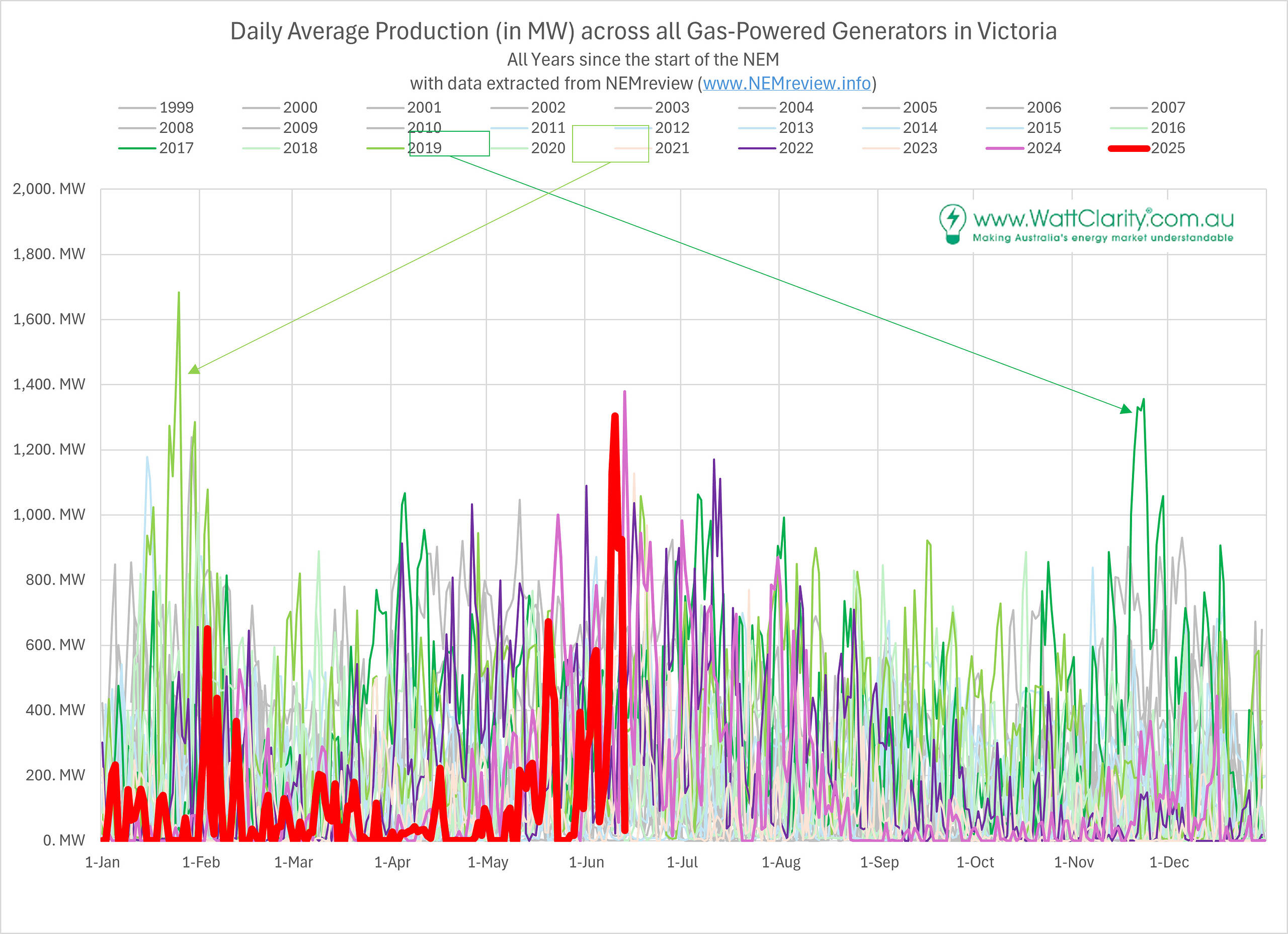 vic power stats vs other states see how victoria compares today