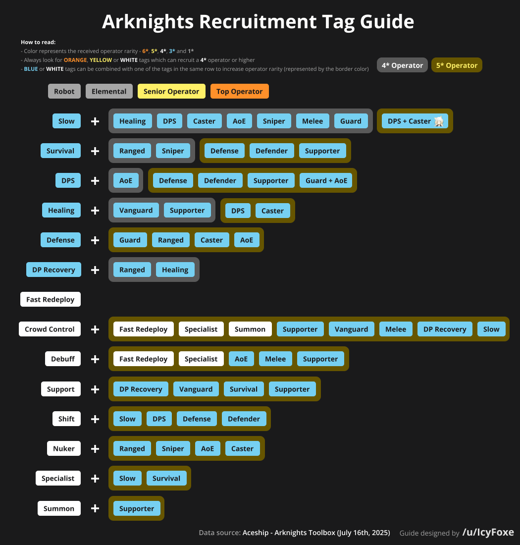 how to do arknights recruitment best tips for new players