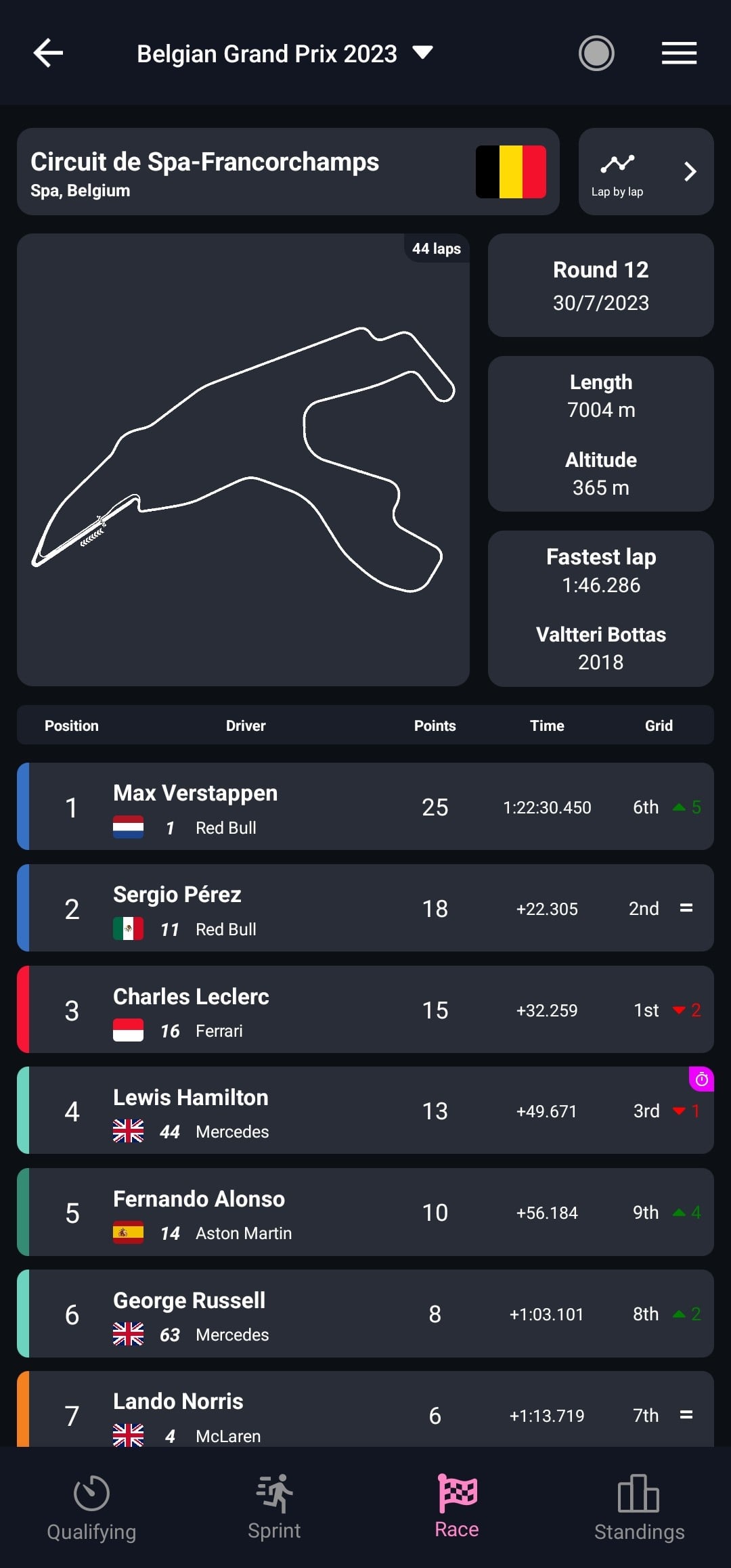 Formula 1 race replay apps compared (Top 3 picks for you!)