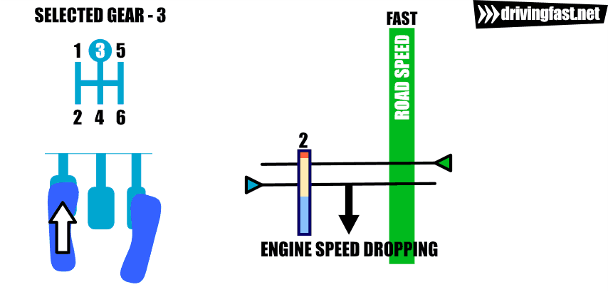 Rev Matching Explained: Get Smooth Shifts With This Manual Method