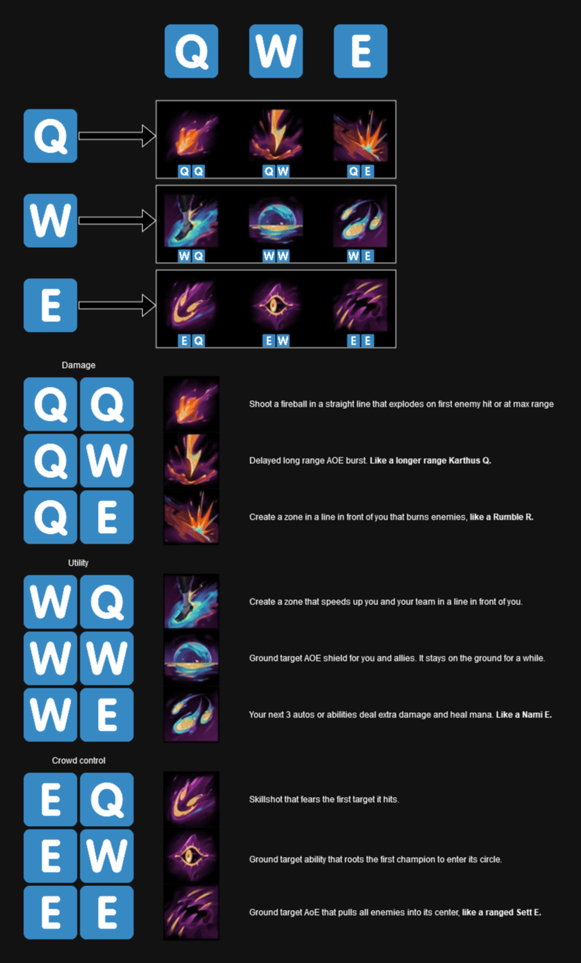Latest hwei cheat sheet guide works on all game versions