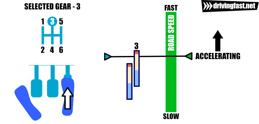 Rev Matching Explained: Get Smooth Shifts With This Manual Method