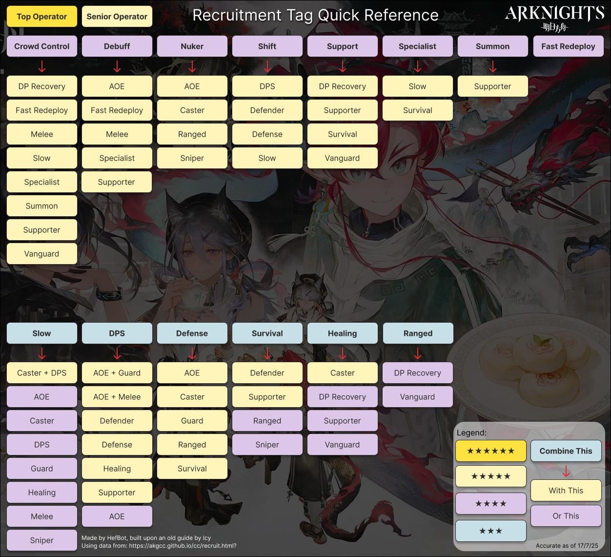 how to do arknights recruitment best tips for new players