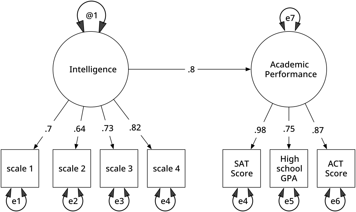 Dual-question/statement structure like SEM examples