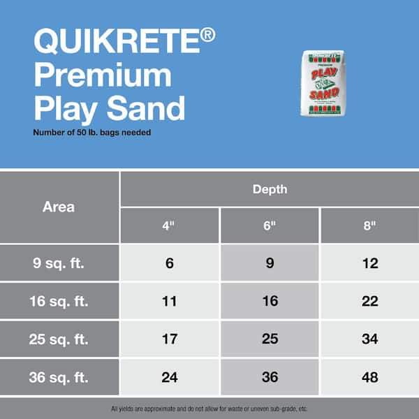 How many cubic feet is 50 pounds of sand? Quick conversion answer here!