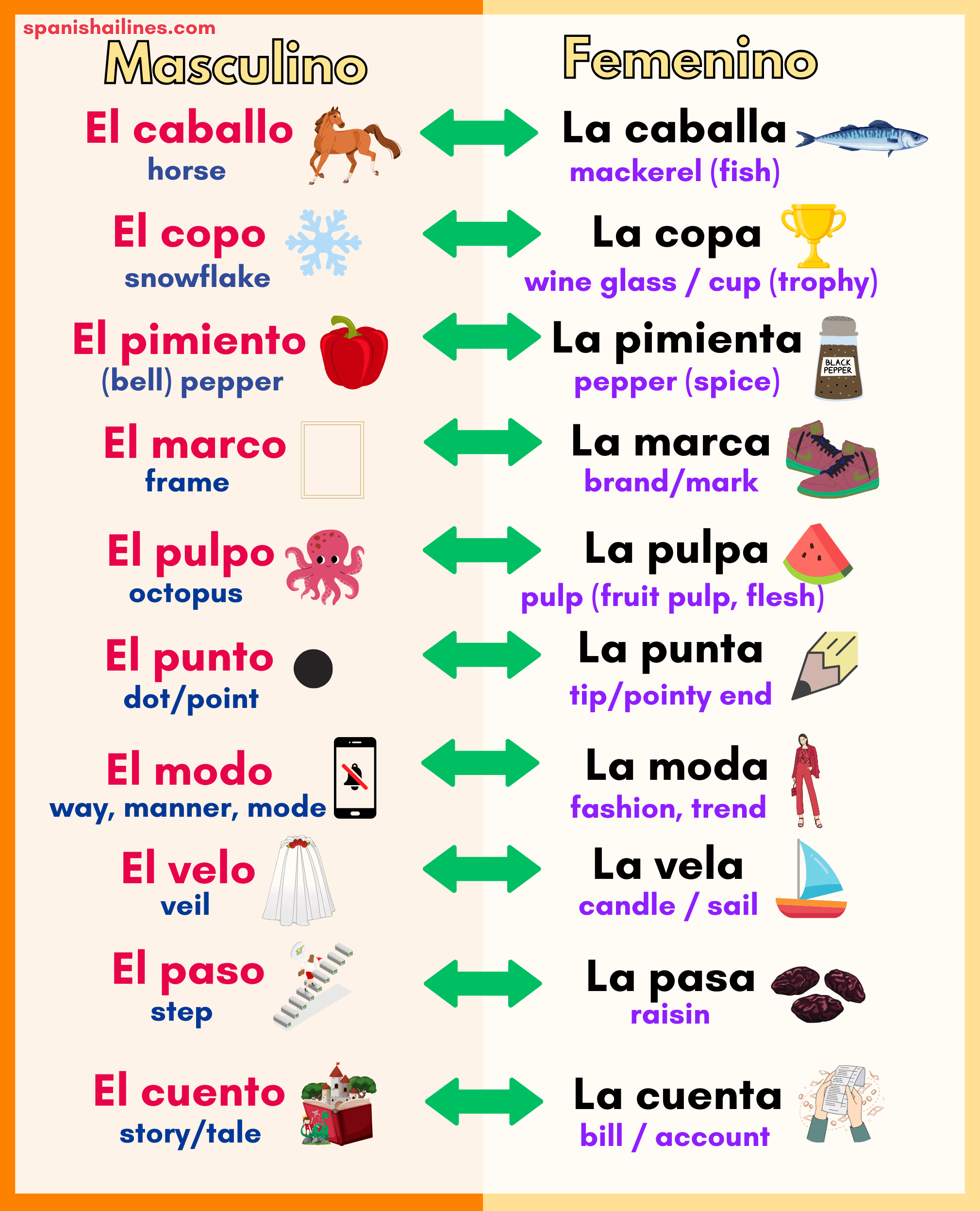 Maravillosamente vs Other Spanish Words See How This Expression Uniquely Shines