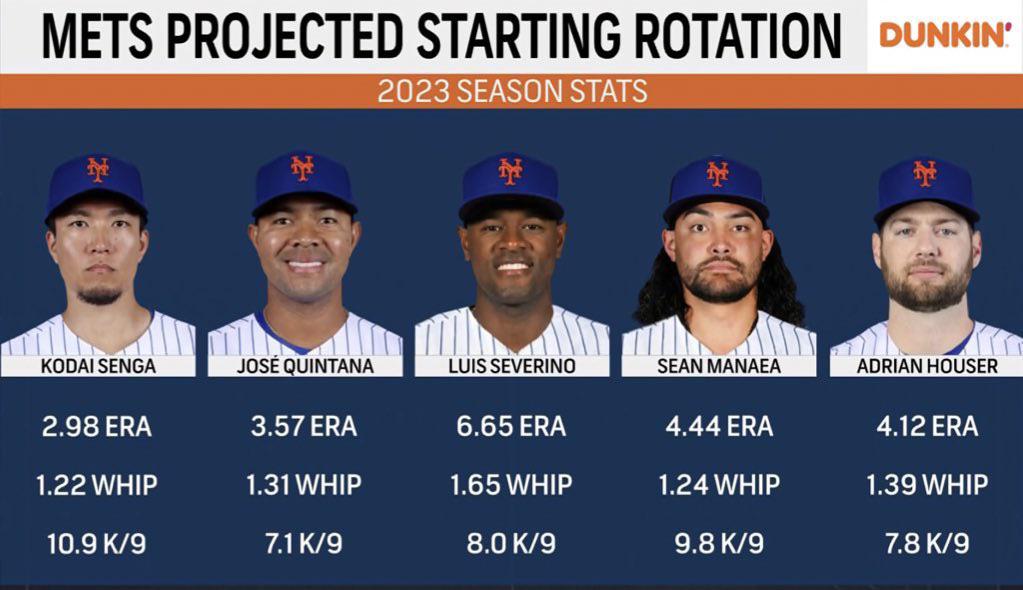 See the Full New York Mets 2012 Roster Names Numbers Positions