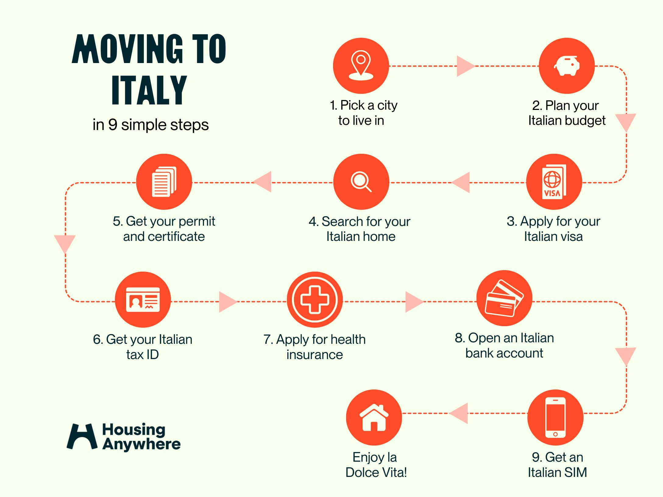 How to Live Italian Abroad Simple 5 Step Guide for Beginners